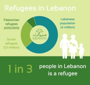 Lebanon-3-300x282